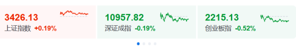 股票配资指数指南 巴菲特，突发