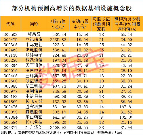 专业杠杆配资 沪市ETF规模突破三万亿